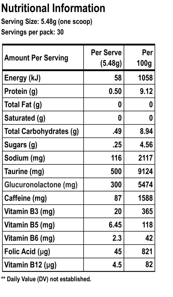 Nutrional Panel Kiwi Rush 30 Serves